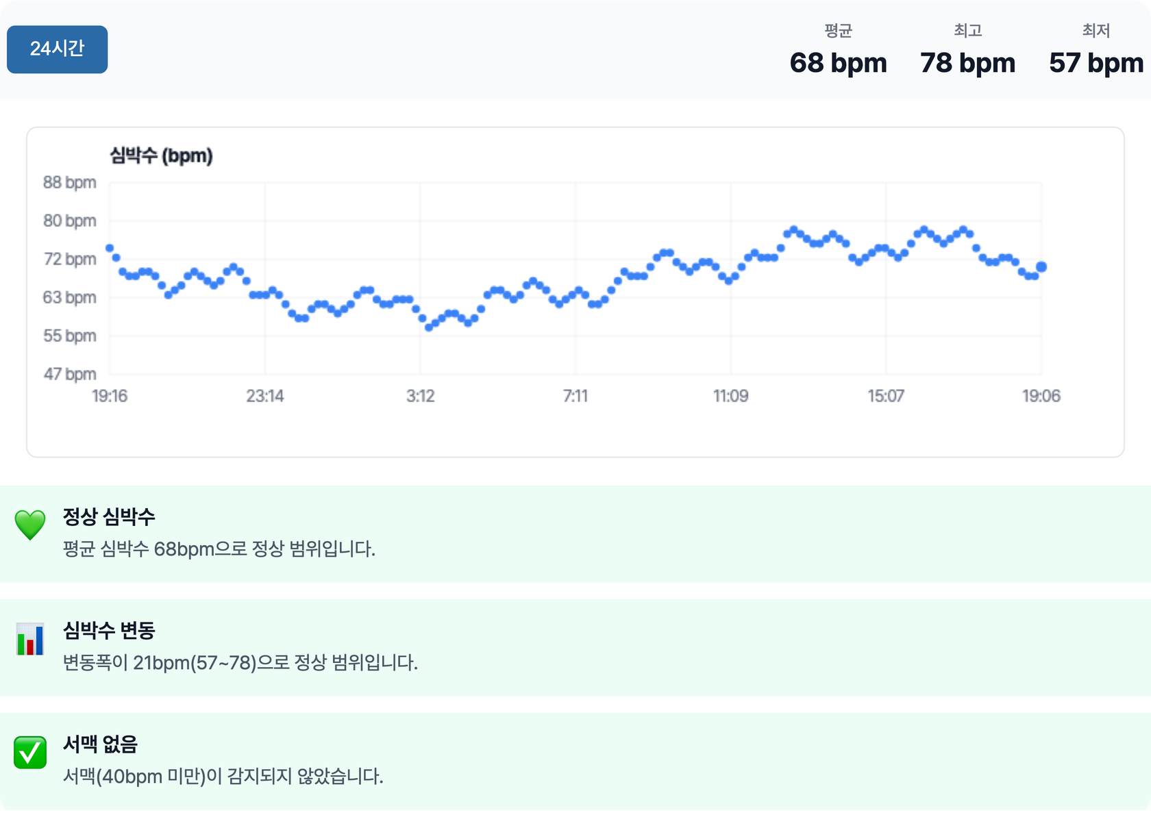 어르신별 24시간 심박 기록 화면