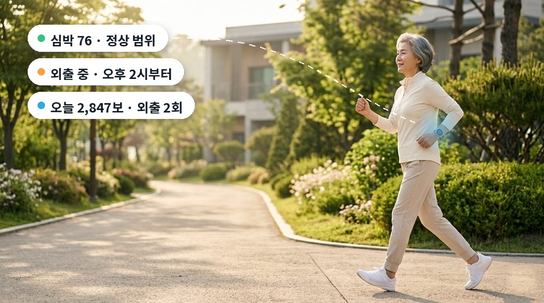 산책 중인 어르신, 워치가 심박과 걸음을 기록